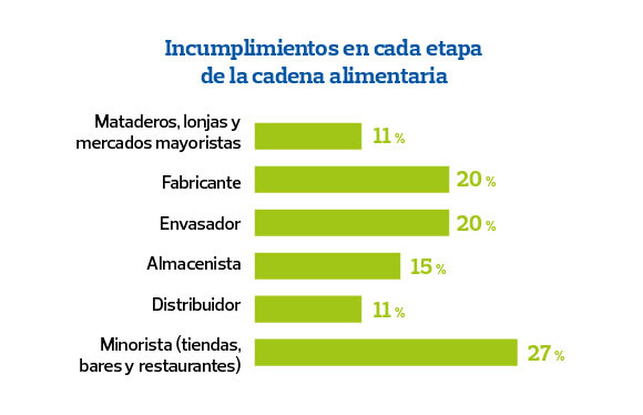 tipos